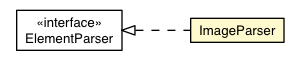 Package class diagram package ImageParser