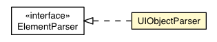 Package class diagram package UIObjectParser