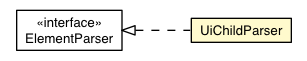 Package class diagram package UiChildParser