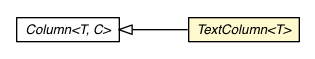 Package class diagram package TextColumn