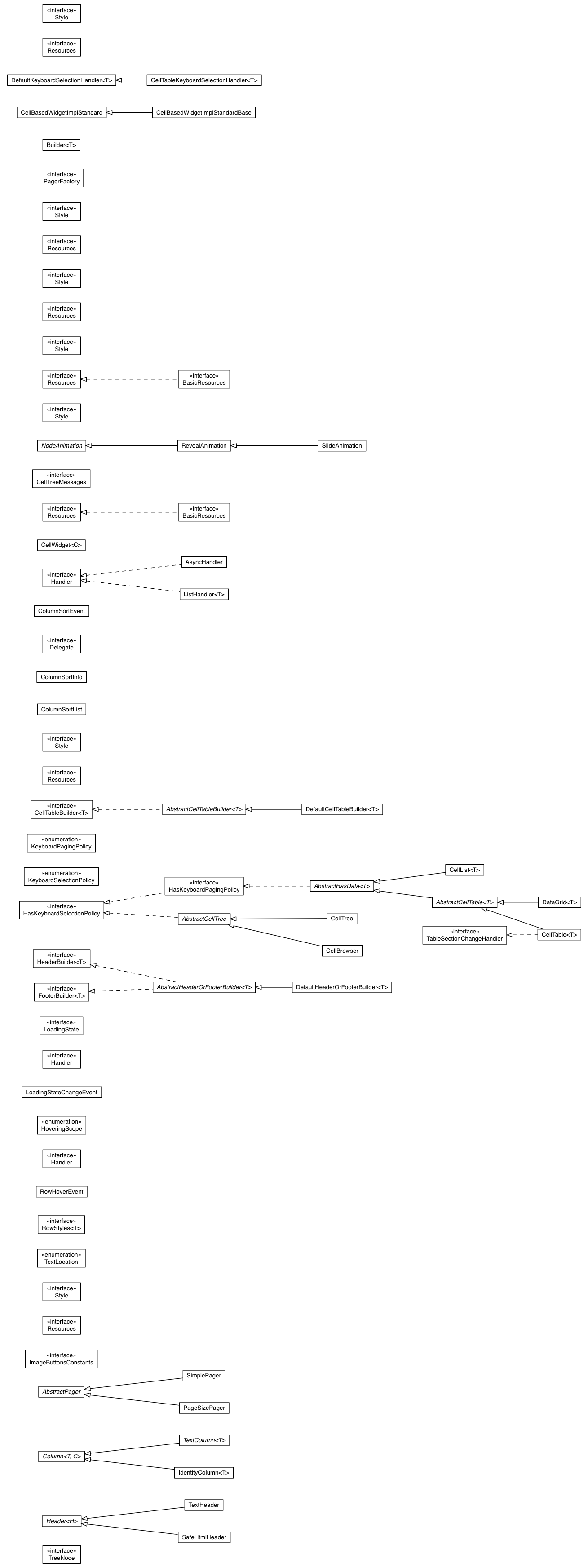 Package class diagram package com.google.gwt.user.cellview.client