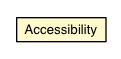 Package class diagram package Accessibility