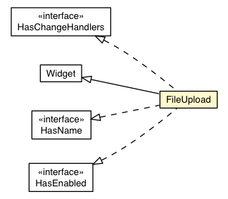 Package class diagram package FileUpload