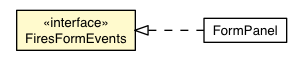 Package class diagram package FiresFormEvents