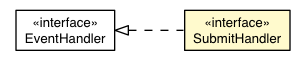 Package class diagram package FormPanel.SubmitHandler