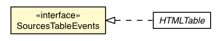 Package class diagram package SourcesTableEvents