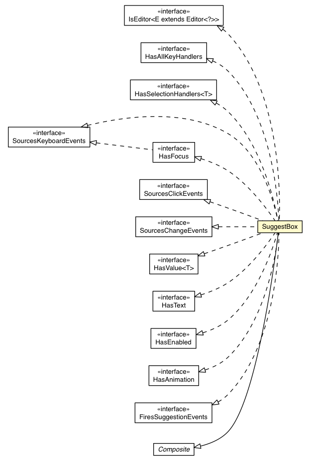 Package class diagram package SuggestBox