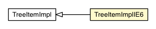 Package class diagram package TreeItem.TreeItemImplIE6