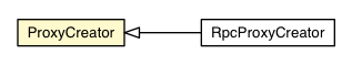 Package class diagram package ProxyCreator