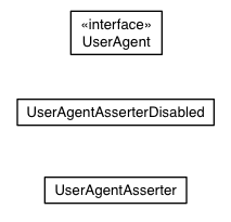 Package class diagram package com.google.gwt.useragent.client