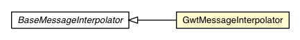 Package class diagram package GwtMessageInterpolator