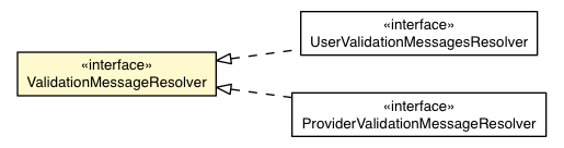 Package class diagram package ValidationMessageResolver