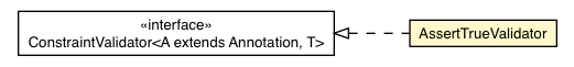 Package class diagram package AssertTrueValidator