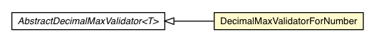 Package class diagram package DecimalMaxValidatorForNumber