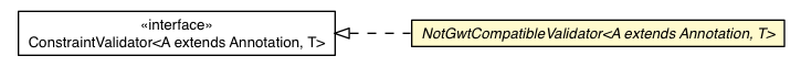 Package class diagram package NotGwtCompatibleValidator