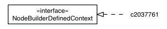 Package class diagram package ConstraintValidatorContextImpl.NodeBuilderDefinedContextImpl