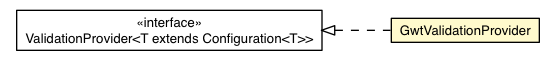 Package class diagram package GwtValidationProvider