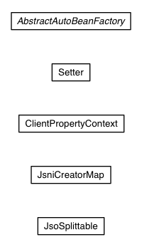 Package class diagram package com.google.web.bindery.autobean.gwt.client.impl