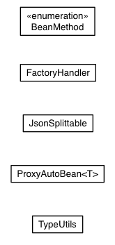 Package class diagram package com.google.web.bindery.autobean.vm.impl