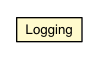 Package class diagram package Logging