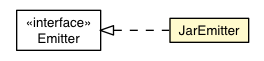 Package class diagram package RequestFactoryJarExtractor.JarEmitter