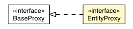 Package class diagram package EntityProxy