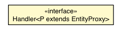 Package class diagram package EntityProxyChange.Handler