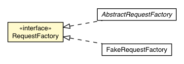 Package class diagram package RequestFactory
