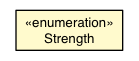 Package class diagram package IdMessage.Strength