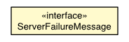 Package class diagram package ServerFailureMessage