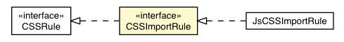Package class diagram package CSSImportRule