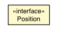 Package class diagram package CSSStyleDeclaration.Position