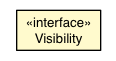 Package class diagram package CSSStyleDeclaration.Visibility