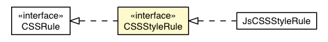 Package class diagram package CSSStyleRule