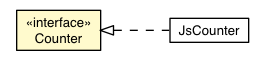 Package class diagram package Counter