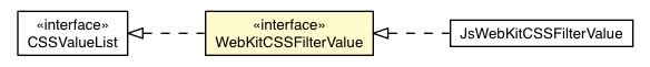 Package class diagram package WebKitCSSFilterValue