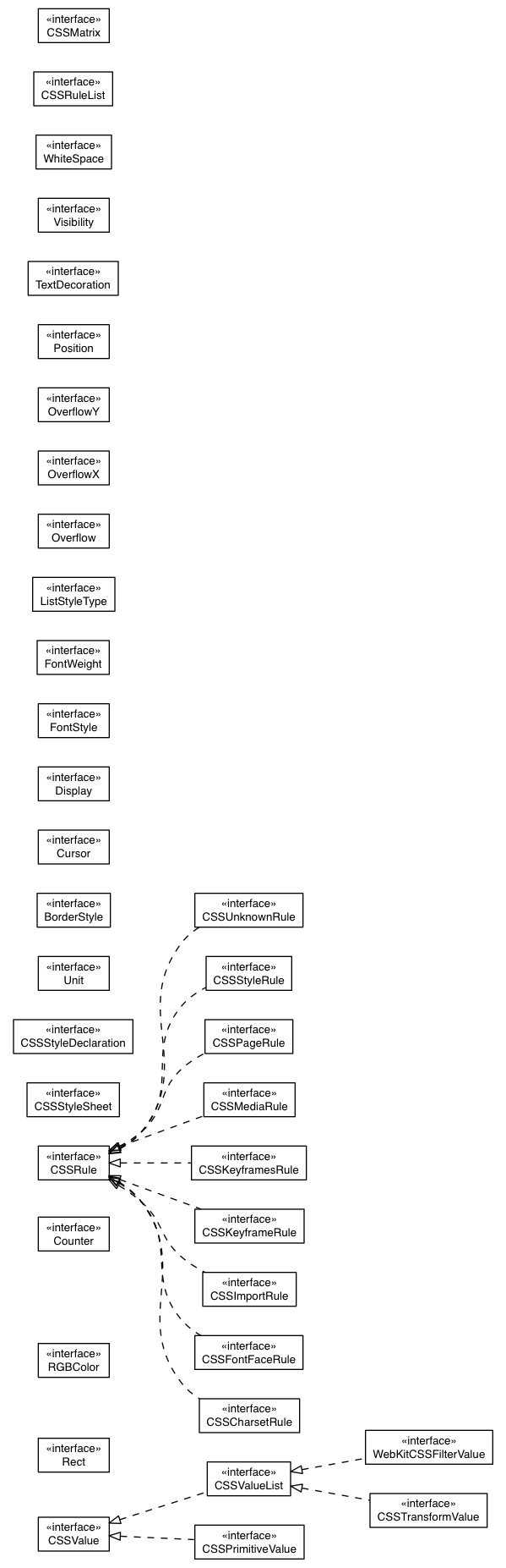 Package class diagram package elemental.css