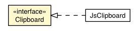 Package class diagram package Clipboard