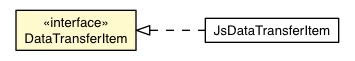 Package class diagram package DataTransferItem