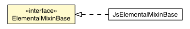 Package class diagram package ElementalMixinBase