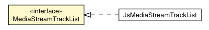 Package class diagram package MediaStreamTrackList