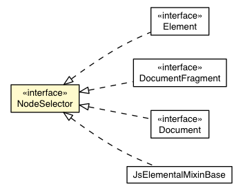 Package class diagram package NodeSelector