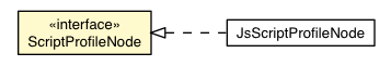 Package class diagram package ScriptProfileNode