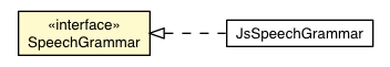 Package class diagram package SpeechGrammar