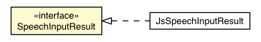 Package class diagram package SpeechInputResult