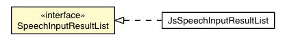 Package class diagram package SpeechInputResultList
