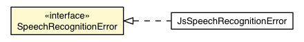 Package class diagram package SpeechRecognitionError
