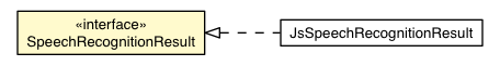 Package class diagram package SpeechRecognitionResult