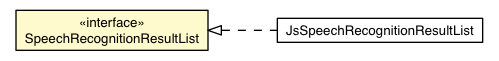 Package class diagram package SpeechRecognitionResultList