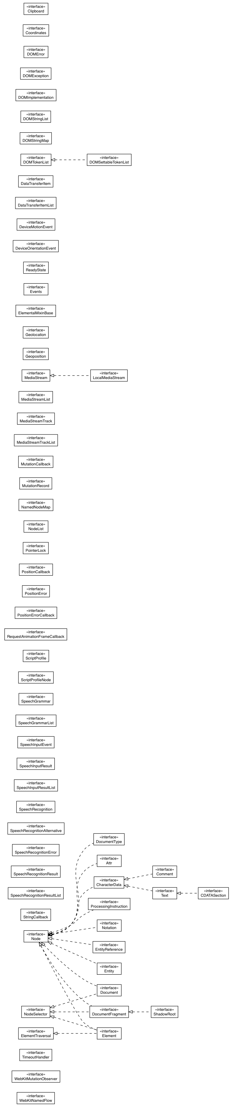 Package class diagram package elemental.dom